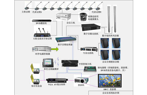 會議系統(tǒng)